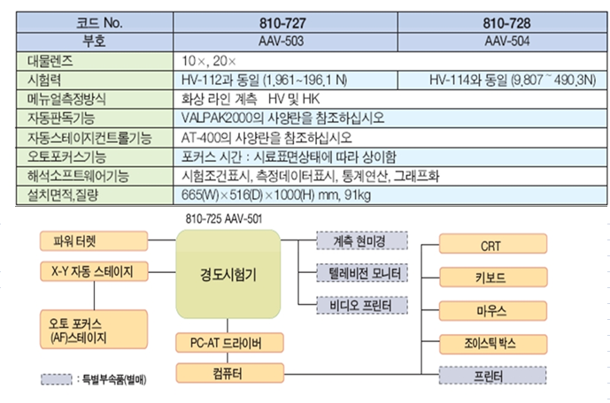 마이크로 비커스경도계 AAV-500 1.png