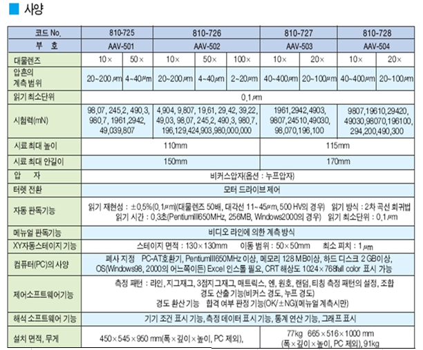 마이크로 비커스경도계 AAV500 2.png