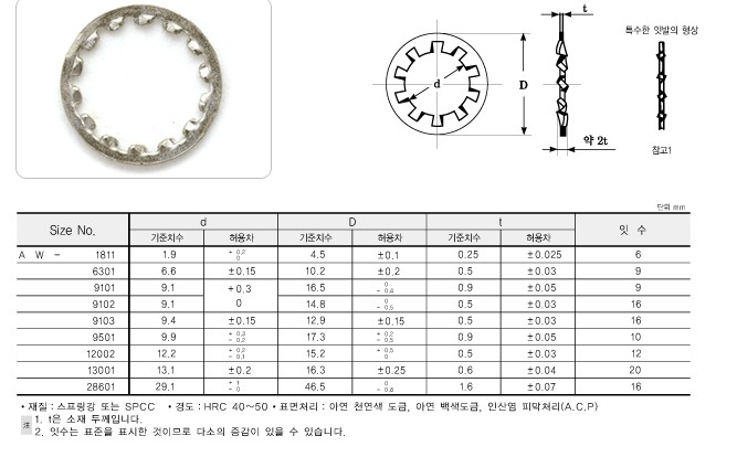 특수이붙이와샤.jpg