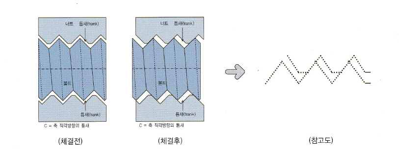 나사체결의 원리.jpg