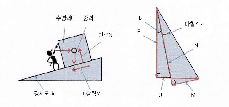 토크크의 원리.jpg