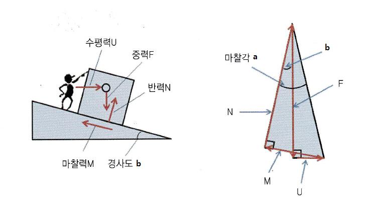 토르크의 원리 2.jpg