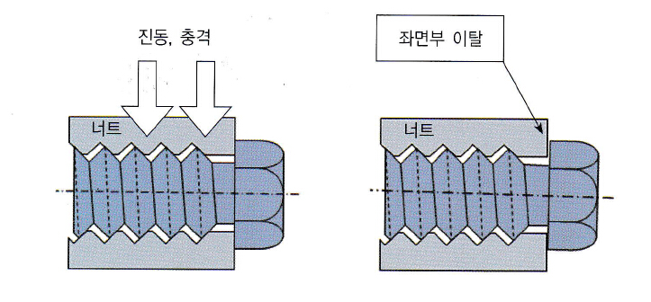 나사풀림의 메카니즘.jpg