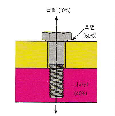 토르크의 배분.jpg