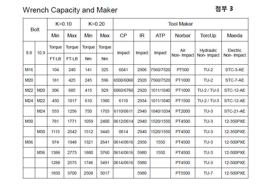 DTI WASHER(Wrench Capacity).jpg