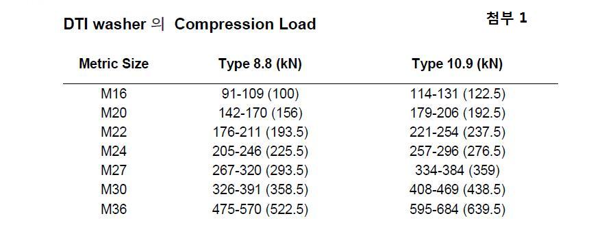 DTI WASHER(Compression Load).jpg