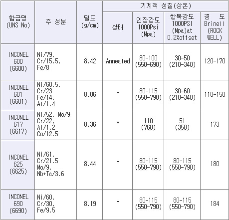 인코넬(기계적성질1).jpg