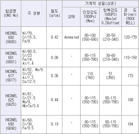 인코넬(기계적성질1).jpg