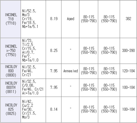 인코넬(기계적성질2).jpg