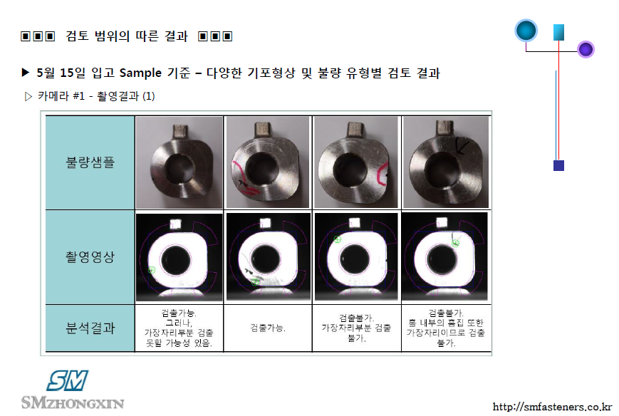 비전 불량선별기(VISION TESTER) 검토결과1.png