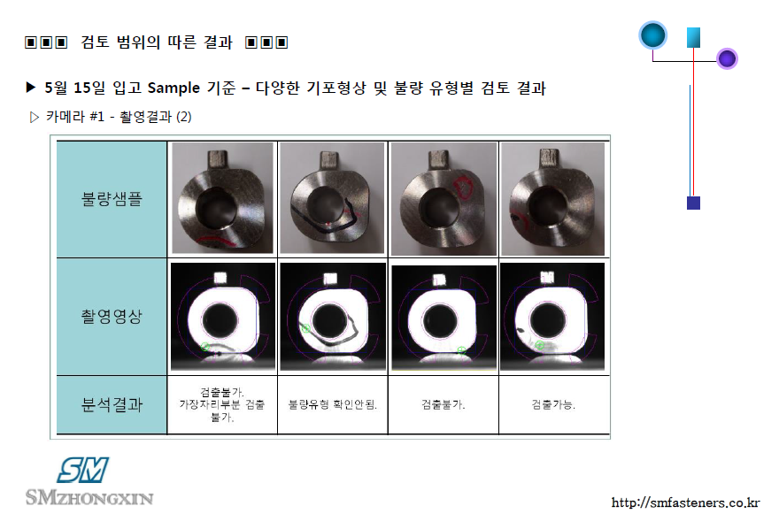 비전 불량선별기(VISION TESTER) 검토결과2.png