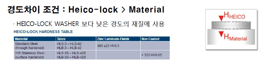 하이코락 와샤 (HEICO LOCK WASHER)의특징1.png