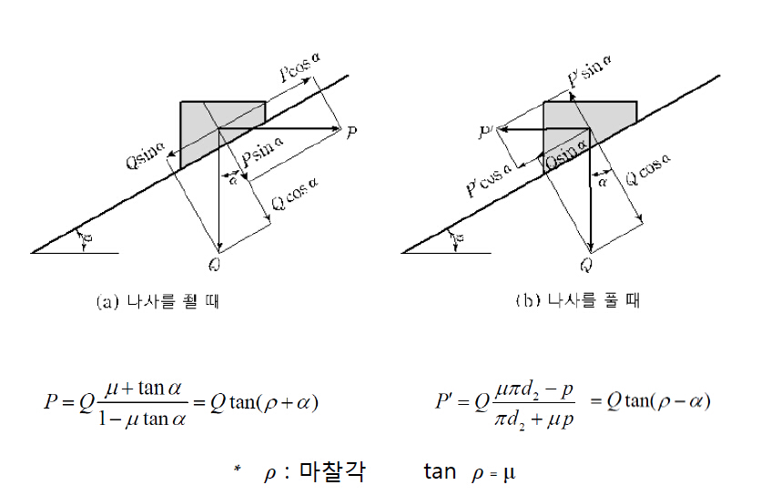 노드락와샤 관련 나사역학.jpg