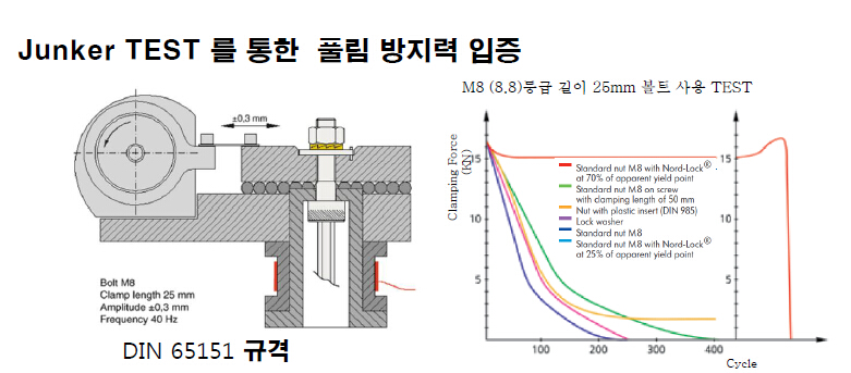 노드락와샤 (NORD LOCK WASHER) 특징(2).jpg