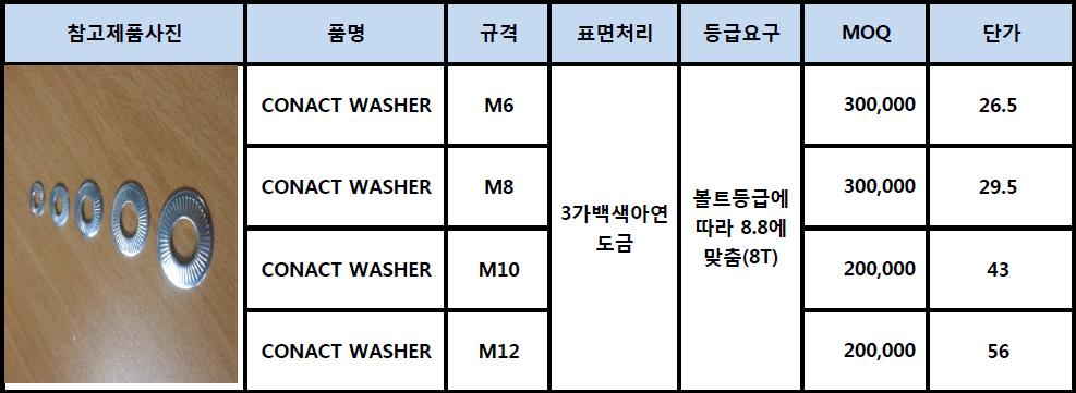 CONTACT WASHER 가격.jpg