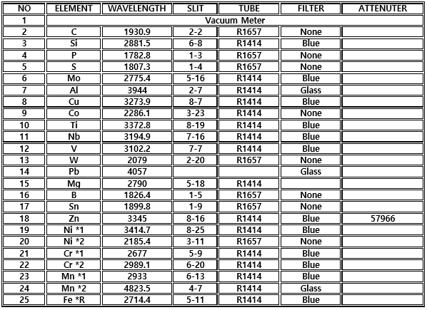금속성분분석기 찬넬표.PNG