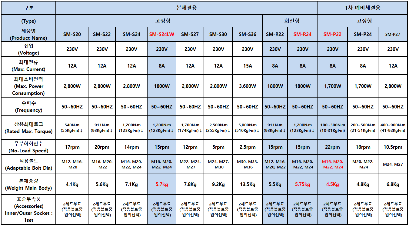 쉐어렌치 사양표 (에스엠중신).PNG