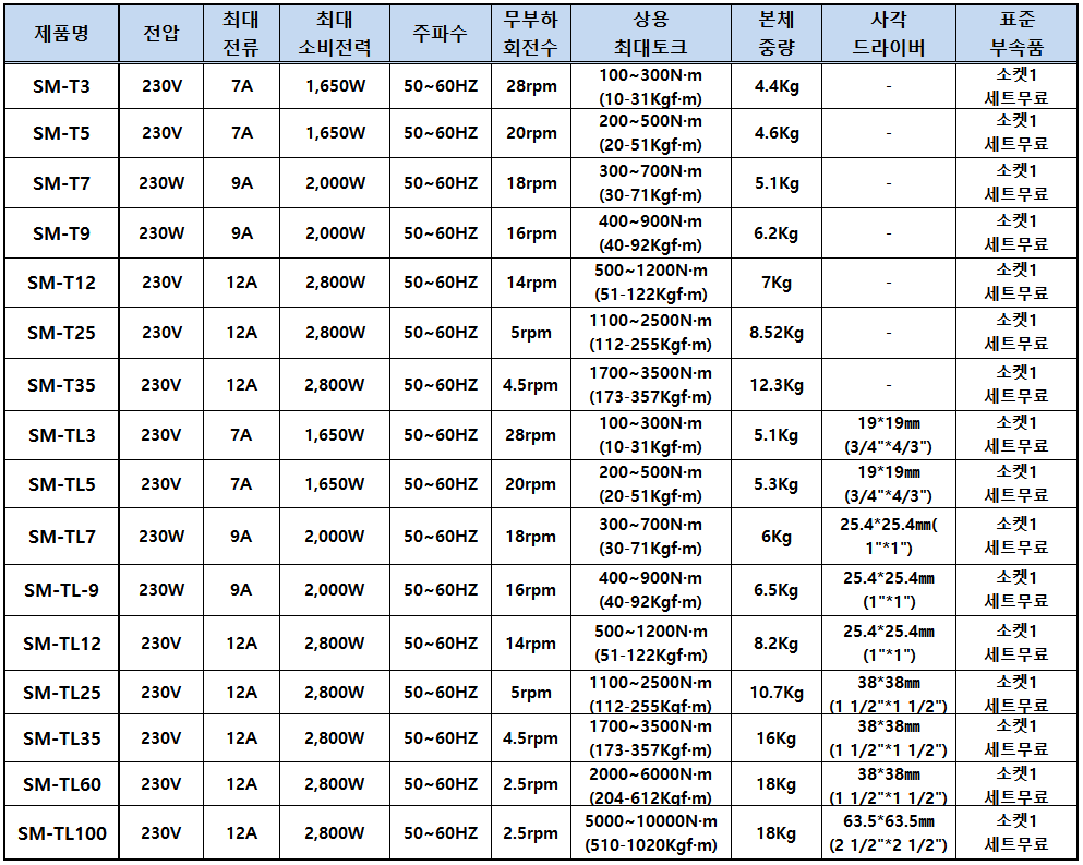 너트런너 사양표 (에스엠중신).PNG