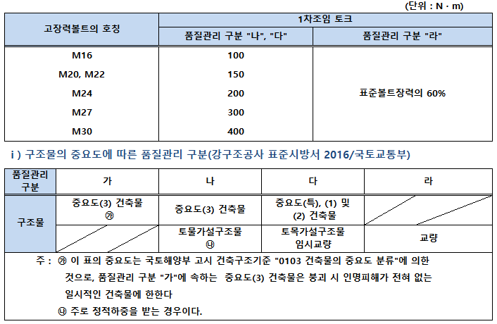 고장력 육각볼트 1차조임 토오크(1).PNG