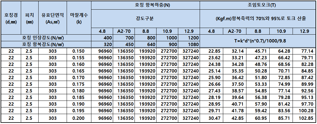 보통나사 조임토오크(4).PNG