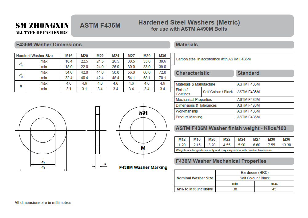 ASTM A490M(8) 치수 및 기계적성질.PNG