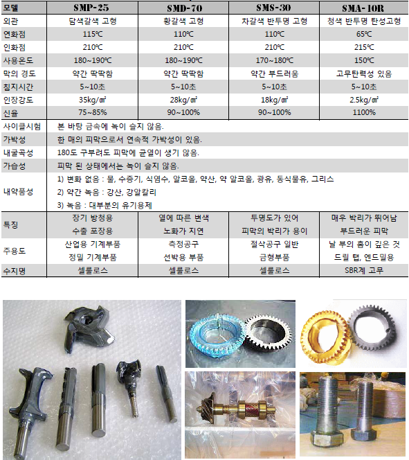 열간침지형 방청코팅 플라스틱(4).PNG