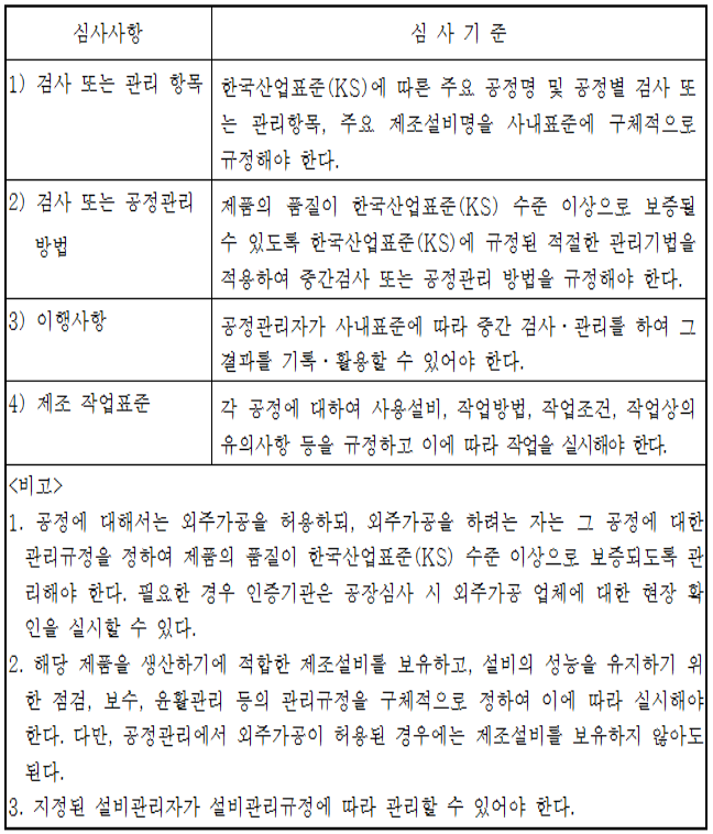 창세트 개폐반복성시험기 KS인증기준(1).PNG