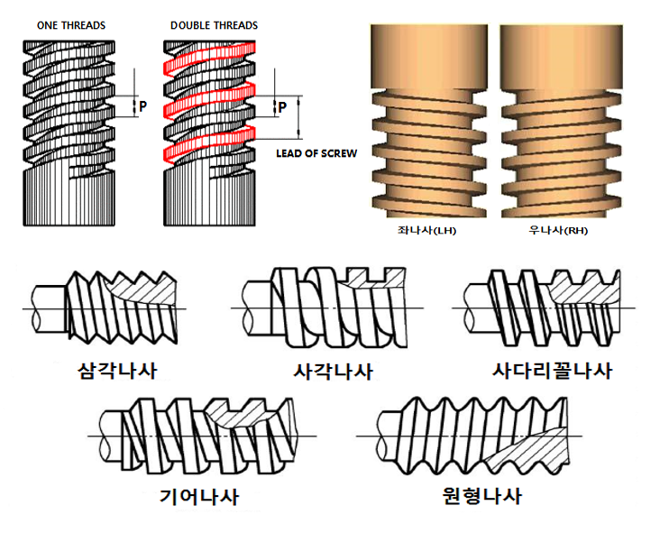 ASME 나사게이지(4).PNG