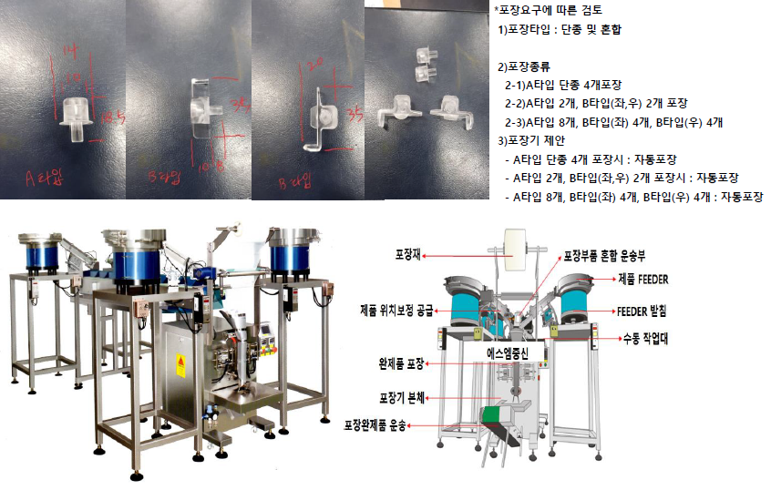 자동포장기(샘플검토1).PNG