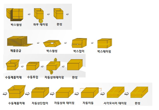 종이박스 테이핑기(1).PNG