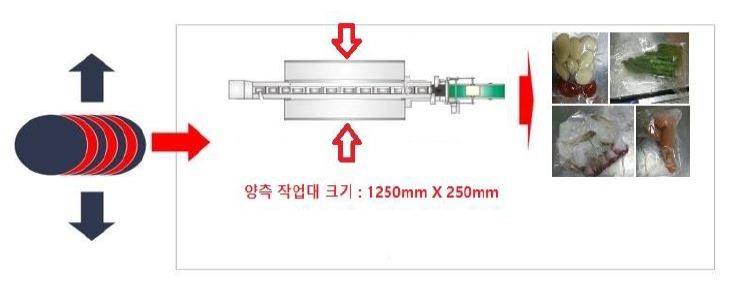 자동포장기 샘플검토2.JPG