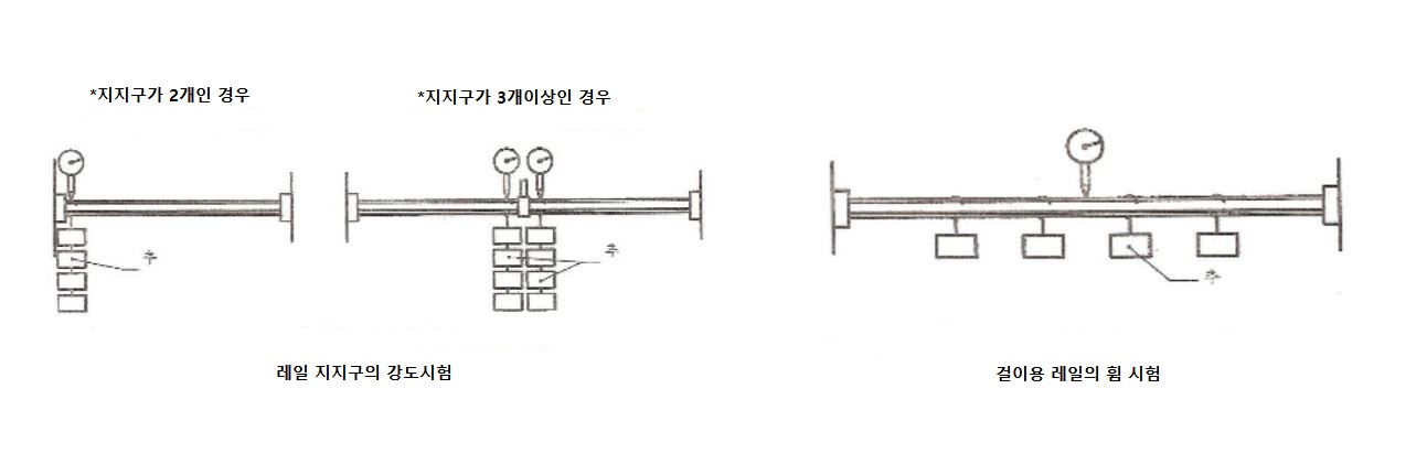 수납가구 종합성능시험기(9).JPG