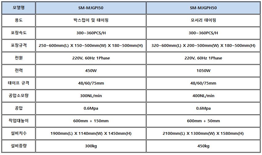 자동박스테이핑기(1) 사양정리.JPG