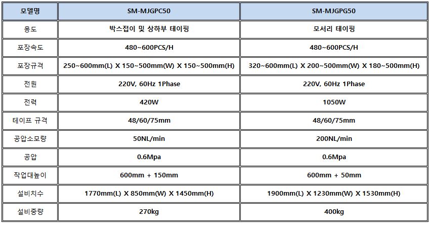 자동박스테이핑기(2)사양정리.JPG