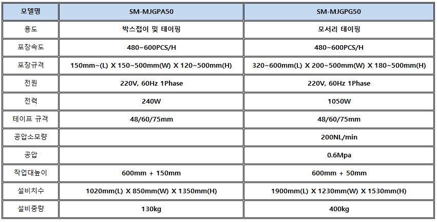 자동박스테이핑기(3)사양정리.JPG