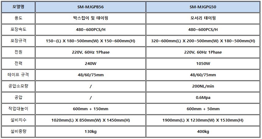자동박스테이핑기(7)사양정리.JPG