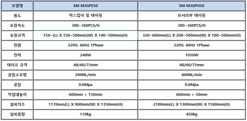자동박스테이핑기(8)사양정리.JPG