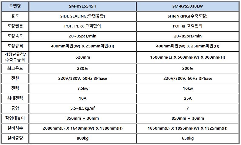 자동수축포장기(1)사양정리.JPG