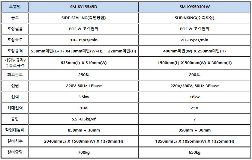 자동수축포장기(3)사양정리.JPG