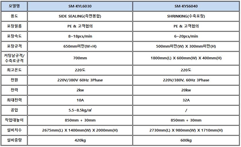자동수축포장기(6)사양정리.JPG