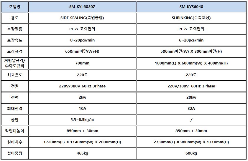 자동수축포장기(7)사양정리.JPG