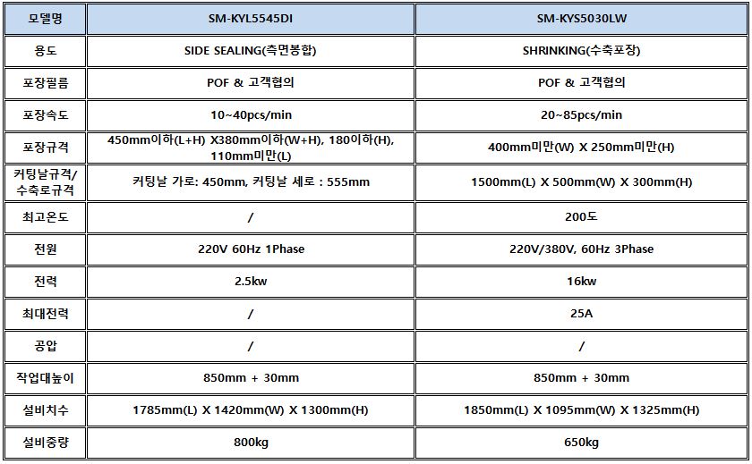 자동수축포장기(8)사양정리.JPG