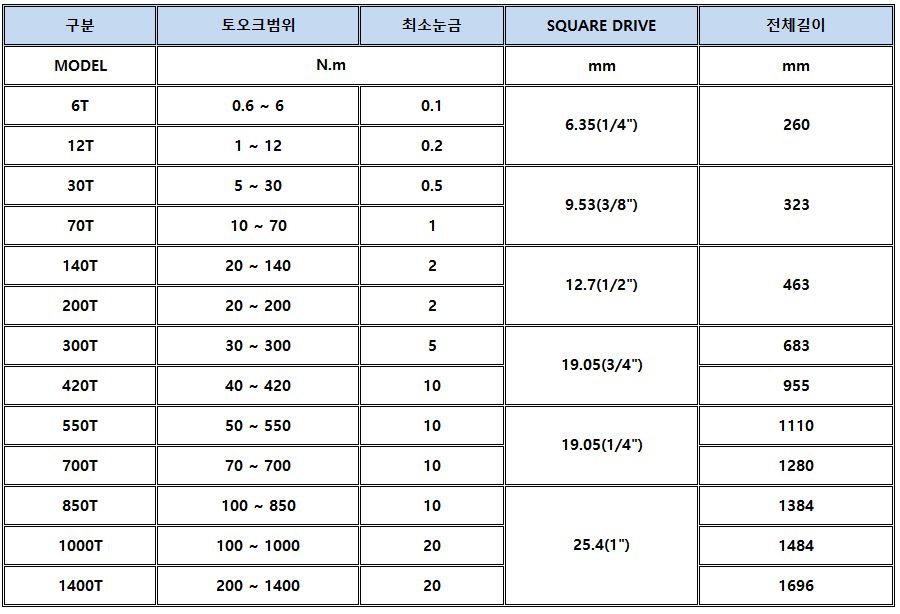 토오크렌치(6).JPG