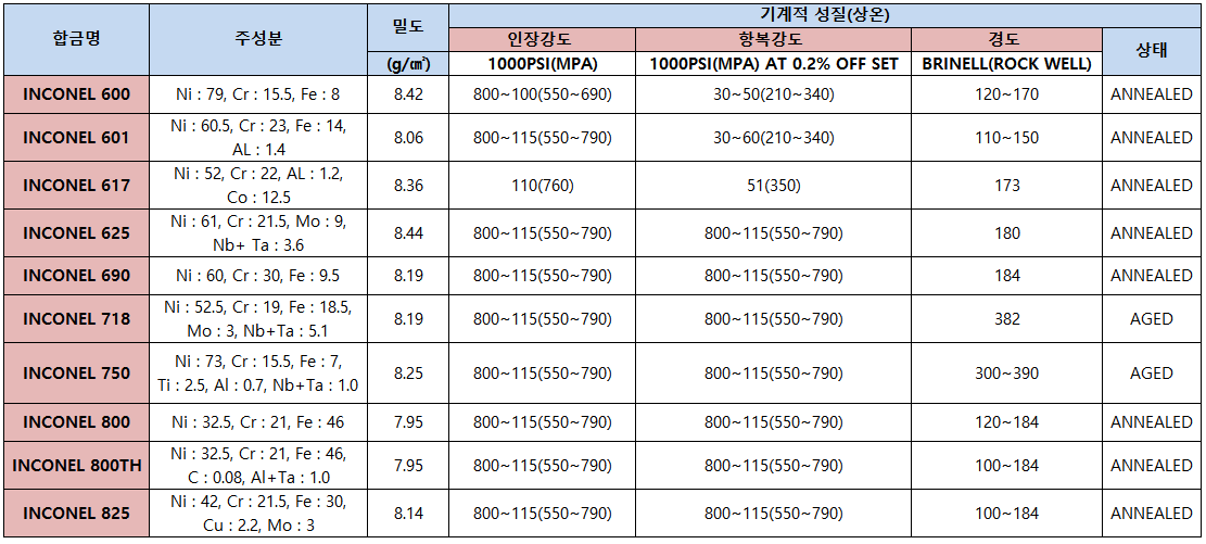 1652778258_%25EC%259D%25B8%25EC%25BD%2594%25EB%2584%25AC%2B%25EA%25B8%25B0%25EA%25B3%2584%25EC%25A0%2581%25EC%2584%25B1%25EC%25A7%2588.PNG