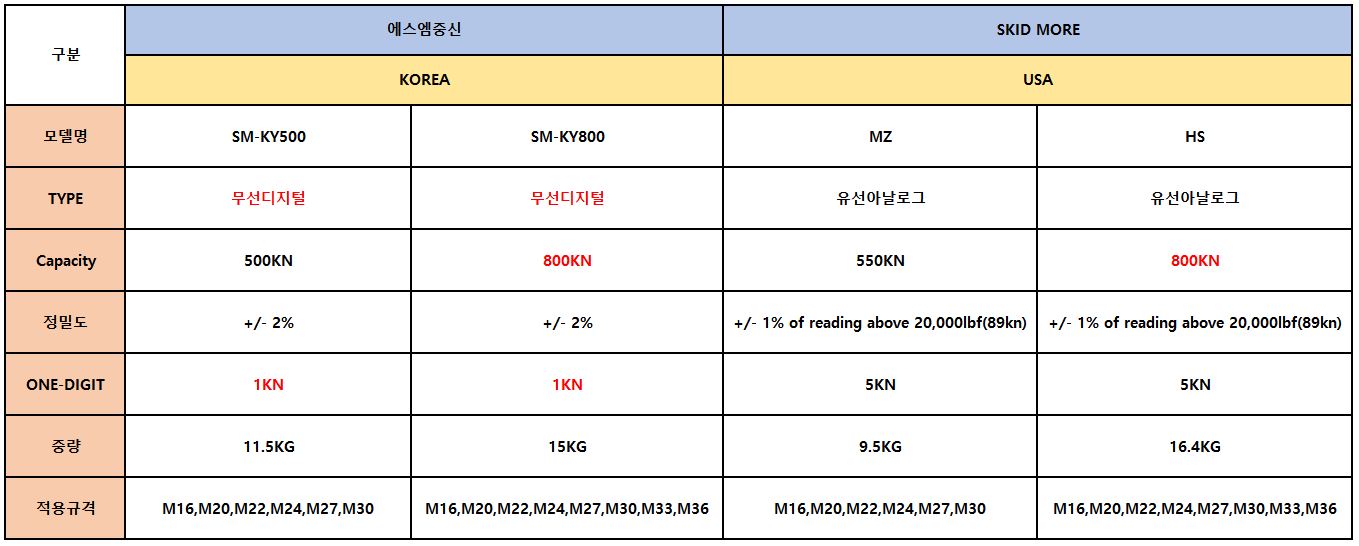 1679034104_%25EC%259D%25B4%25EB%258F%2599%25EC%258B%259D%25EC%25B6%2595%25EB%25A0%25A5%25EA%25B3%2584%2528%25EC%2582%25AC%25EC%2596%2591%25EB%25B9%2584%25EA%25B5%2590%2529%25282%2529.JPG